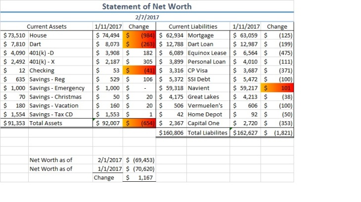 statement-of-net-worth-february